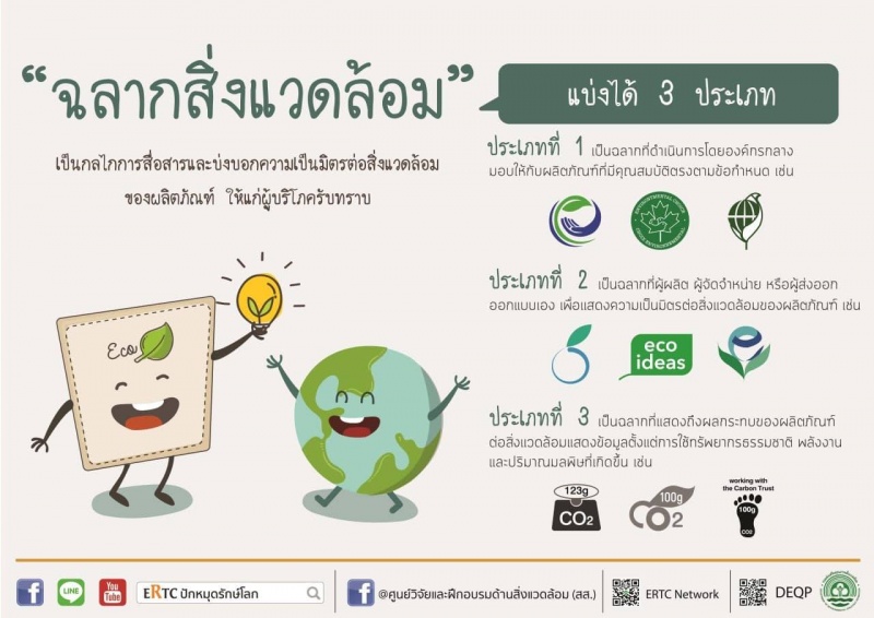 ประชาสัมพันธ์เพื่อส่งเสริมการผลิต การบริโภคที่เป็นมิตรกับสิ่งแวดล้อม